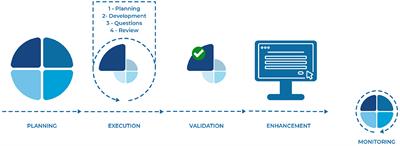 Digital health solution for monitoring and surveillance of Amyotrophic Lateral Sclerosis in Brazil